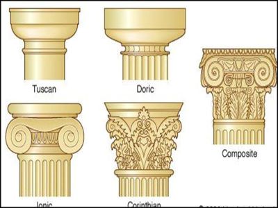 Hình ảnh các hệ thức cột trong kiến trúc cổ điển