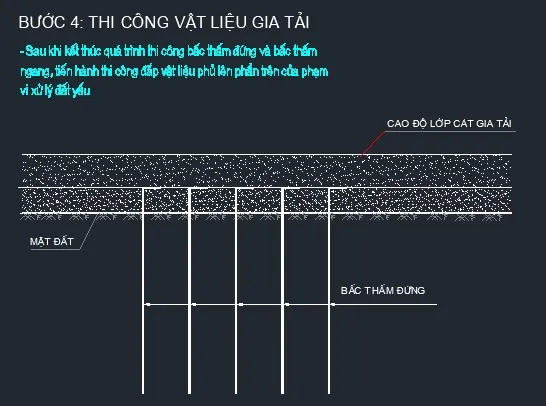 Thi công vật liệu gia tải